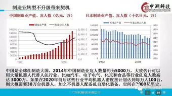 工業(yè)4.0與機(jī)器人技術(shù)深度研究 驅(qū)動(dòng)企業(yè)智能化轉(zhuǎn)型的戰(zhàn)略藍(lán)圖