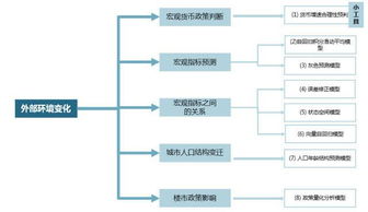 揭秘頂尖戰(zhàn)略咨詢公司常用分析模型 企業(yè)管理的智慧工具箱